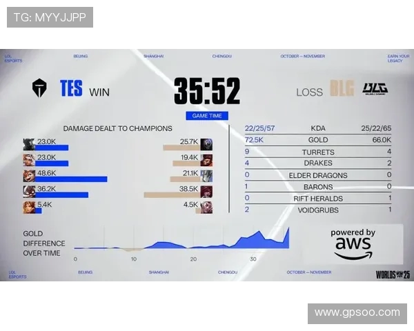 2023英雄联盟S15总决赛回顾：顶尖战队激战正酣 谁能登顶世界之巅